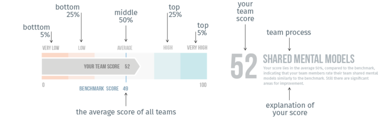 https://teamorama.project.tuwien.ac.at/wp-content/uploads/2022/08/Explanation-768x240.png